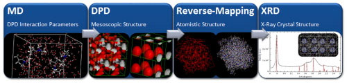 Slide 5